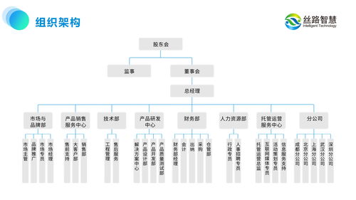 絲路智慧 以運(yùn)營思維引領(lǐng)旅游景區(qū)規(guī)劃，推動文旅產(chǎn)業(yè)數(shù)字化升級