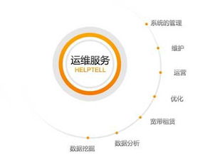 優選軟件網信息化建設之運維 信息系統運行維護服務解析